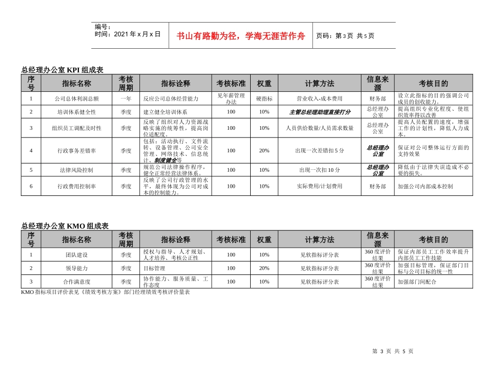 部门经理关键业绩指标集_第3页