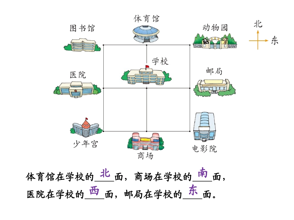 上北下南左西右东_第2页