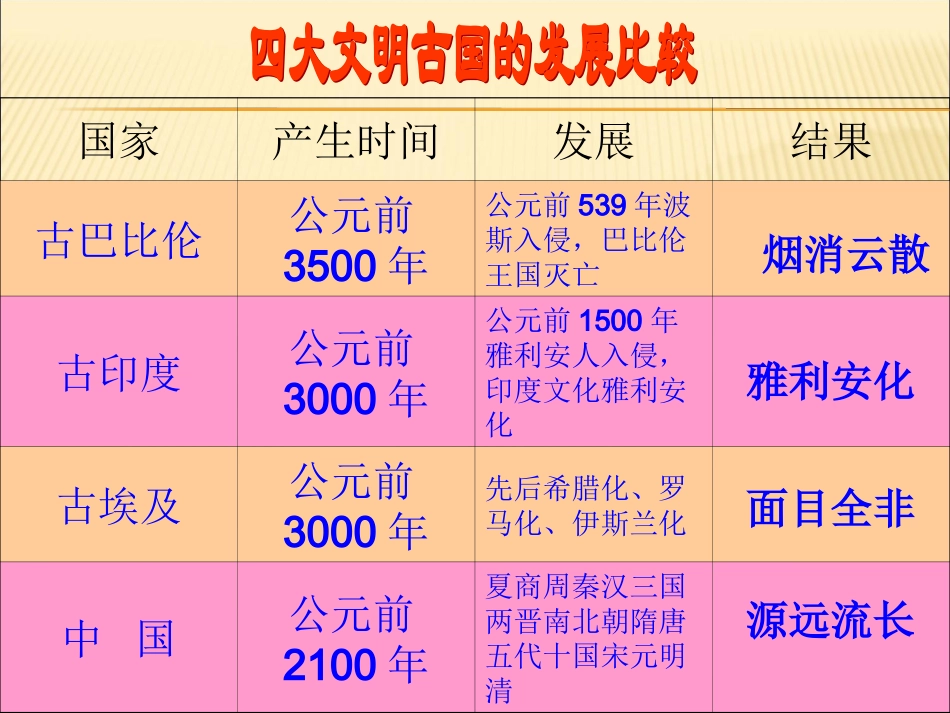 源远流长的中华文化61_第2页