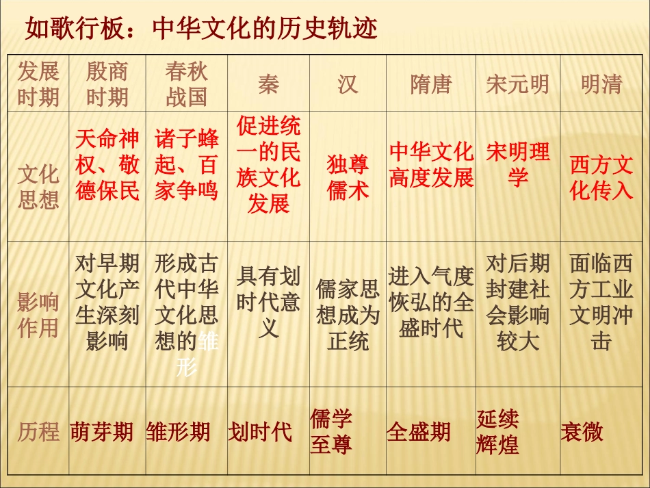 源远流长的中华文化61_第3页