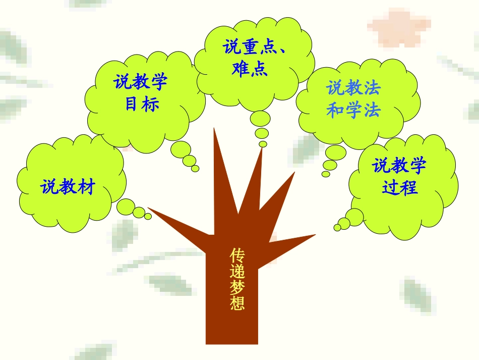 说课稿《传_递_梦_想》_第3页