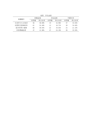表四学生态度