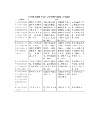 中职辅导教师-作业1评分标准与细则（讨论稿）