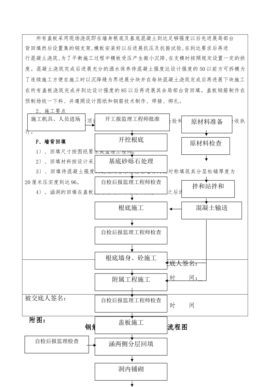 盖板涵施工技术交底书_第3页