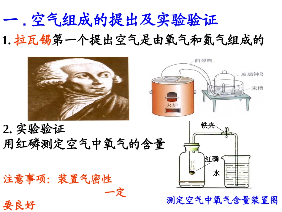 我们周围的空气复习课_第2页