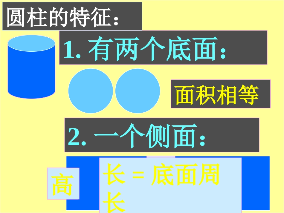 (1)《圆柱与圆锥整理复习_2》PPT课件_第3页