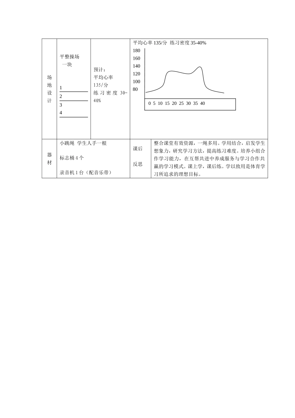付延霞跳绳与立定跳远教案_第3页