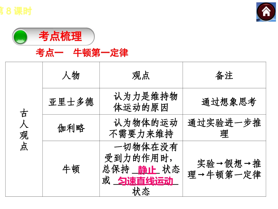 【中考复习方案】2015中考物理（云南）九年级总复习课件：第8课时牛顿第一定律二力平衡摩擦力（共27张PPT）_第3页
