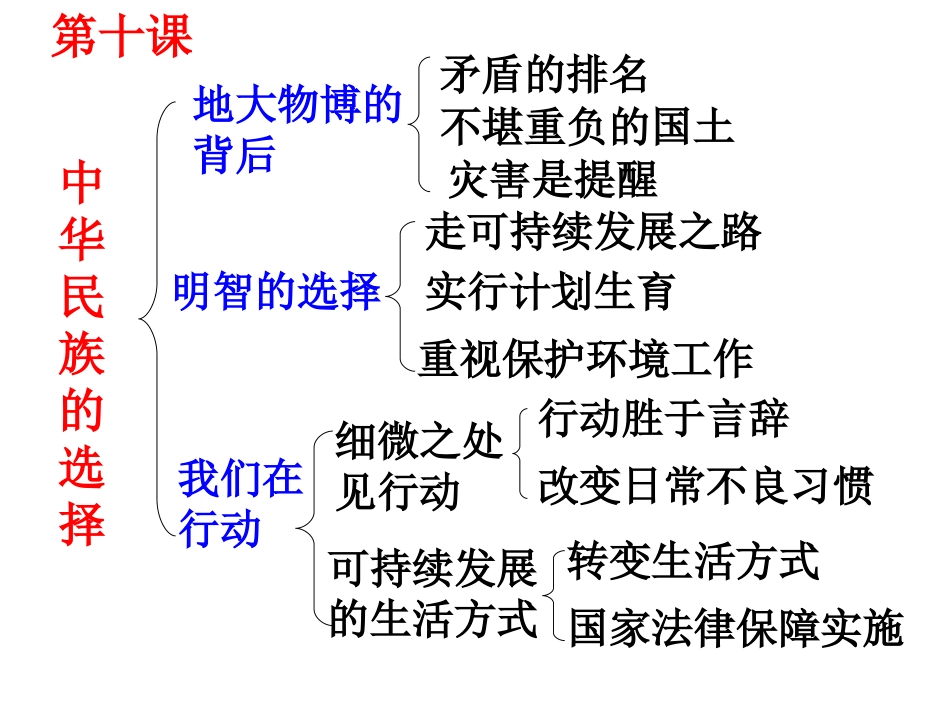 七年级思想品德上册第三单元复习课_第3页