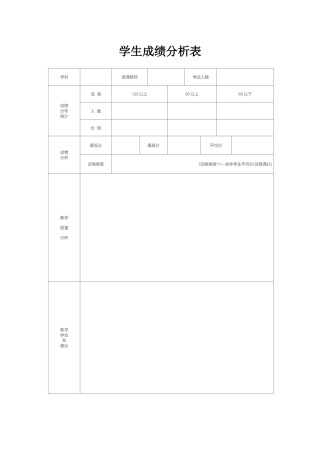 学生成绩分析表 (2)