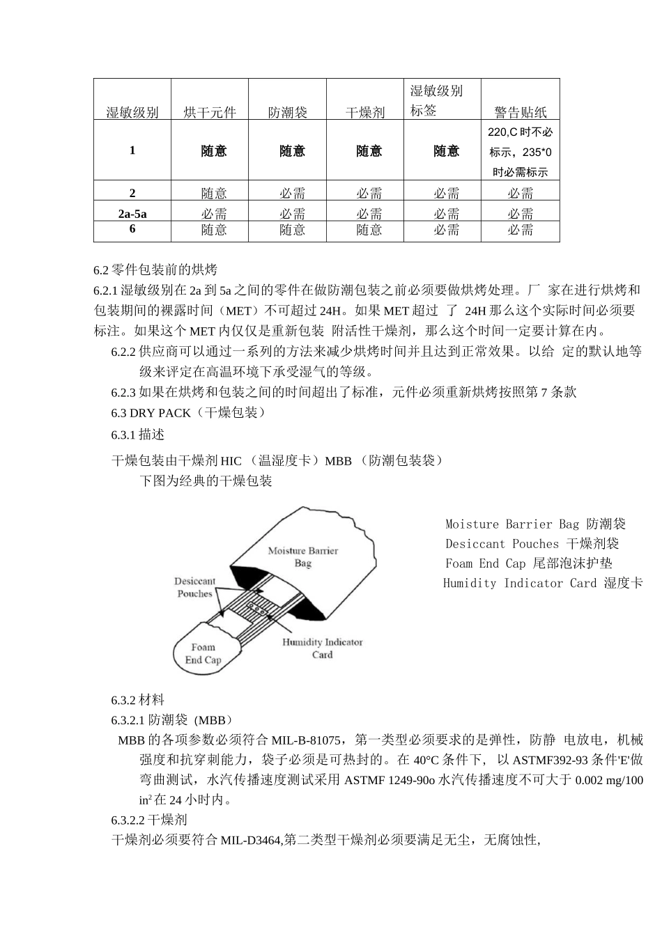 湿敏原件标准J-STD-033B_中文版__第3页