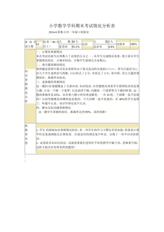 小学数学学科期末考试情况分析表