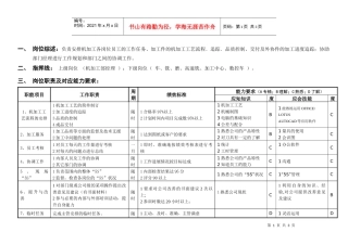 敏孚机械机加工课课长050901
