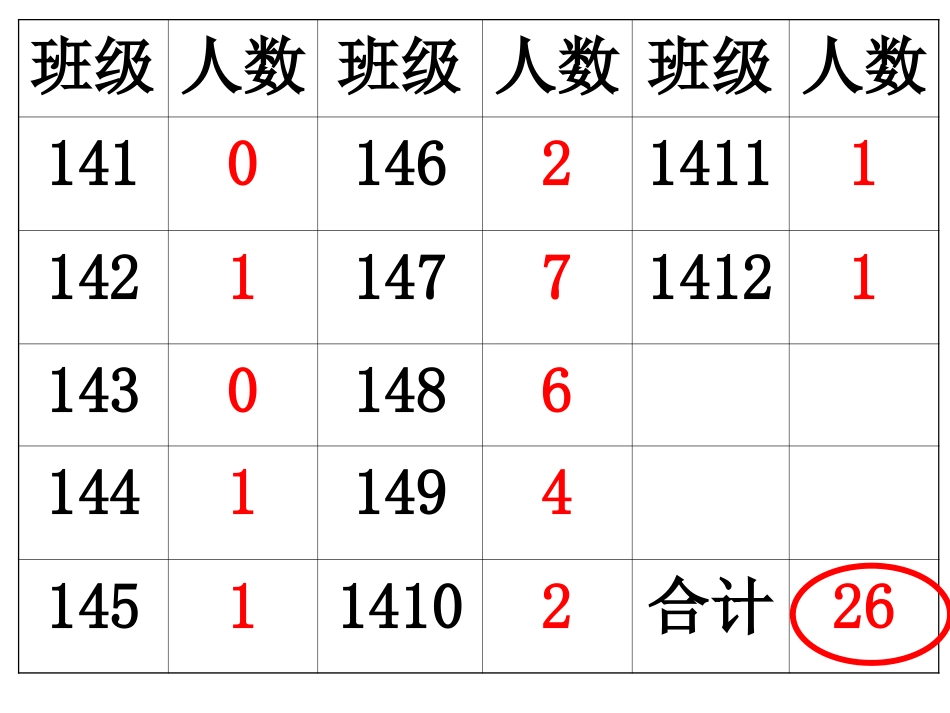 七年级第二次月考总结_第2页