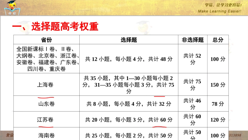 得选择题者得天下：提分宝典之一——选择题审题技法（一）_第2页