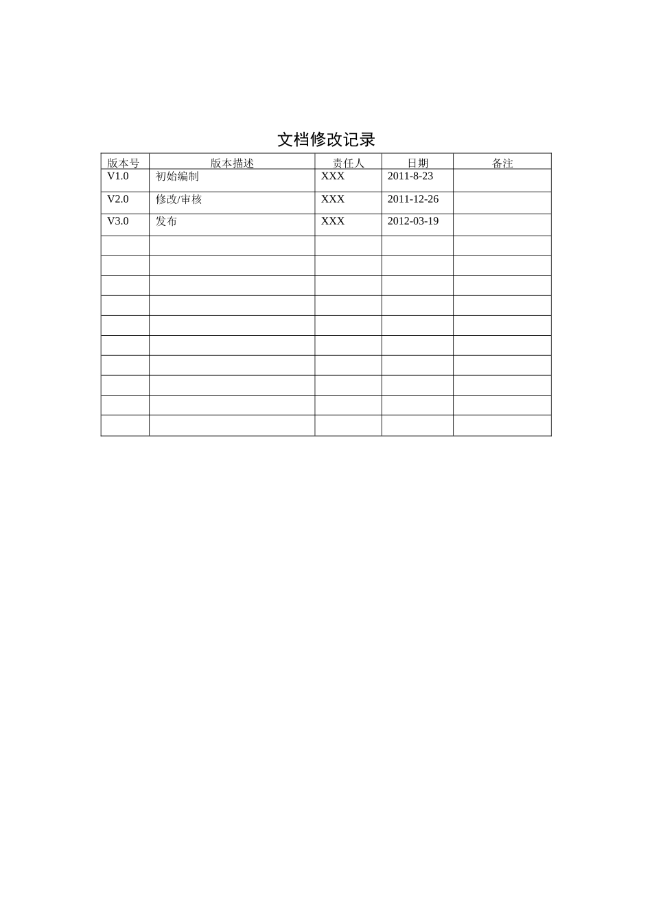 系统概要设计说明书(模板)_第2页