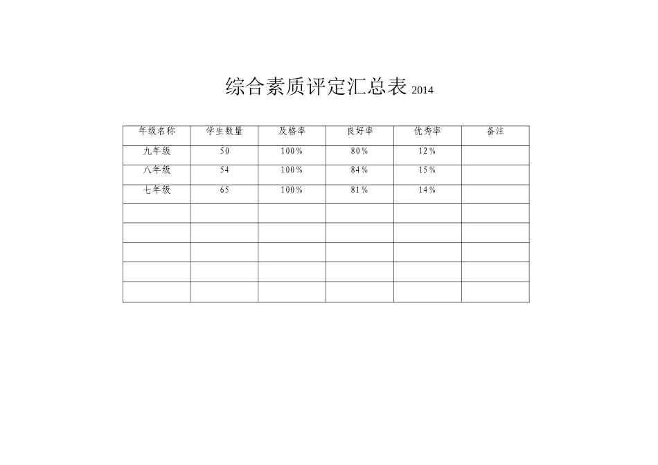 素质评定汇总_第1页
