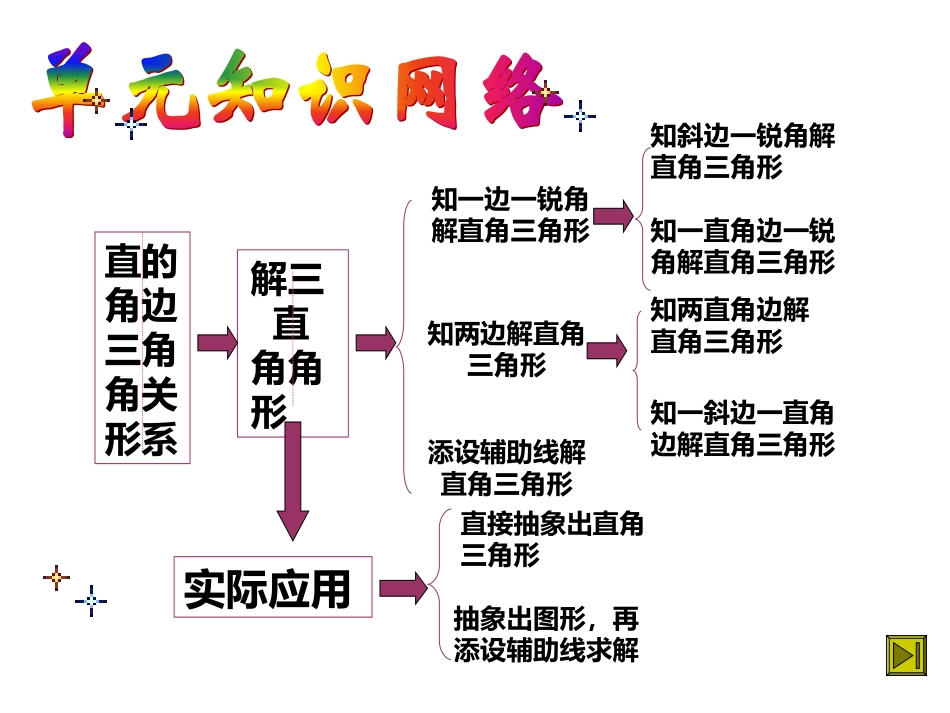 解直角三角形总复习(1)_第2页