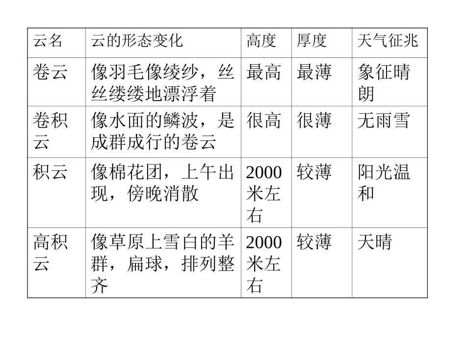 看云识天气2_第2页