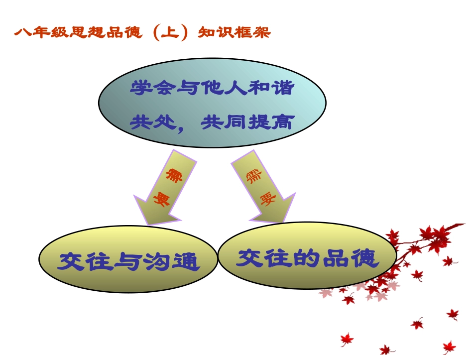 八年级上知识框架_第2页