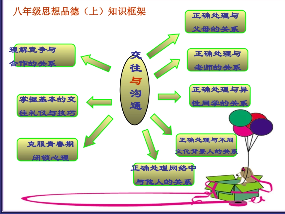 八年级上知识框架_第3页