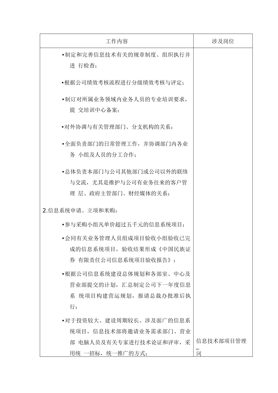 信息部岗位职责_第2页