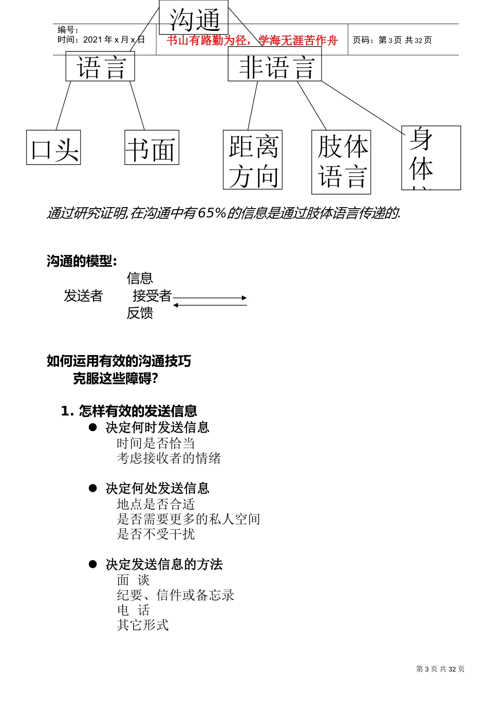 有效沟通管理分析_第3页