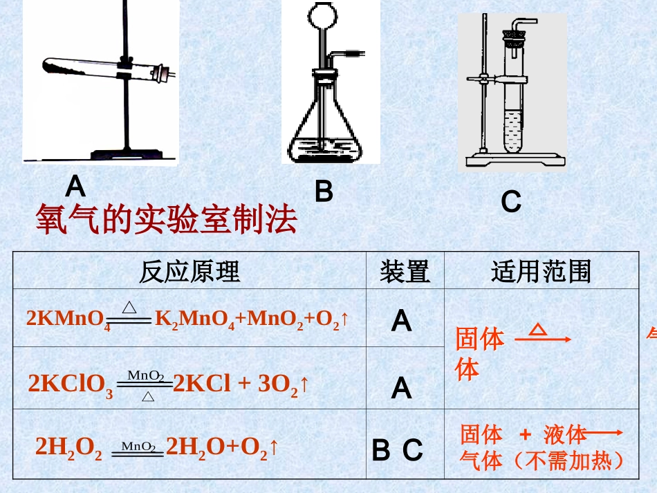 二氧化碳制取的研究课件4_第3页