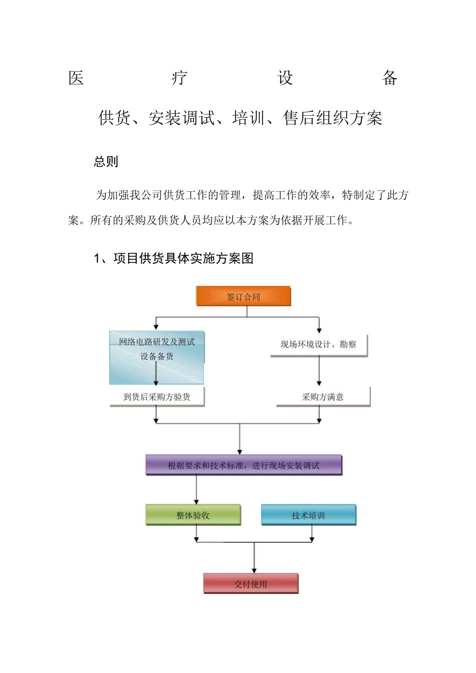 医疗设备供货、安装调试、培训、售后组织方案 (1)_第1页