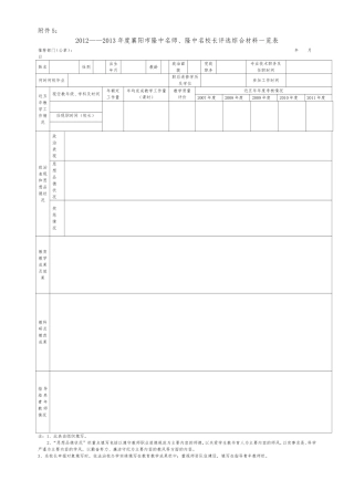 2012——2013年度隆中名师、隆中名校长评选综合材料一览表
