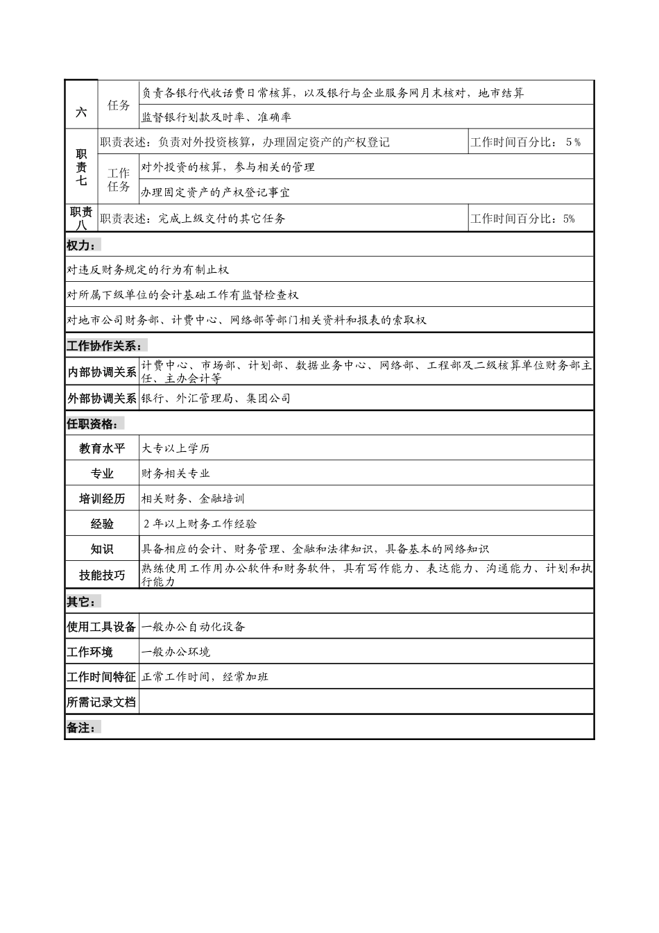 通信行业-财务部-资金管理员岗位说明书_第2页