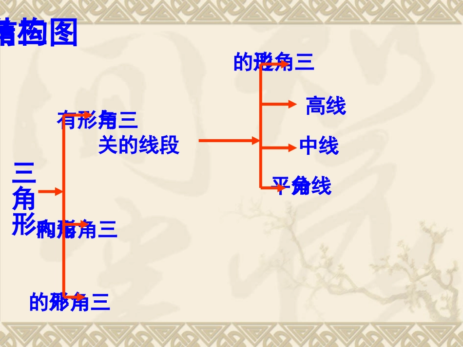 三角形复习课张国忠_第2页