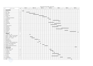 施工总进度表_secret