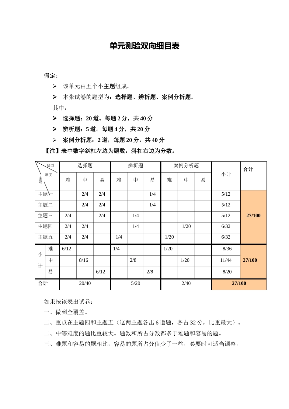 单元测验双向细目表 (10)_第1页