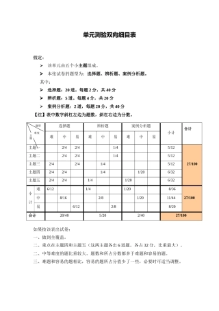 单元测验双向细目表 (10)