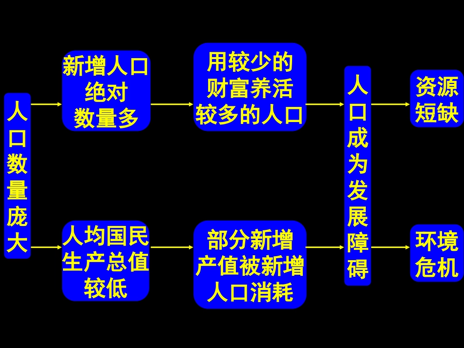 协调人地关系的主要途径课件_第3页