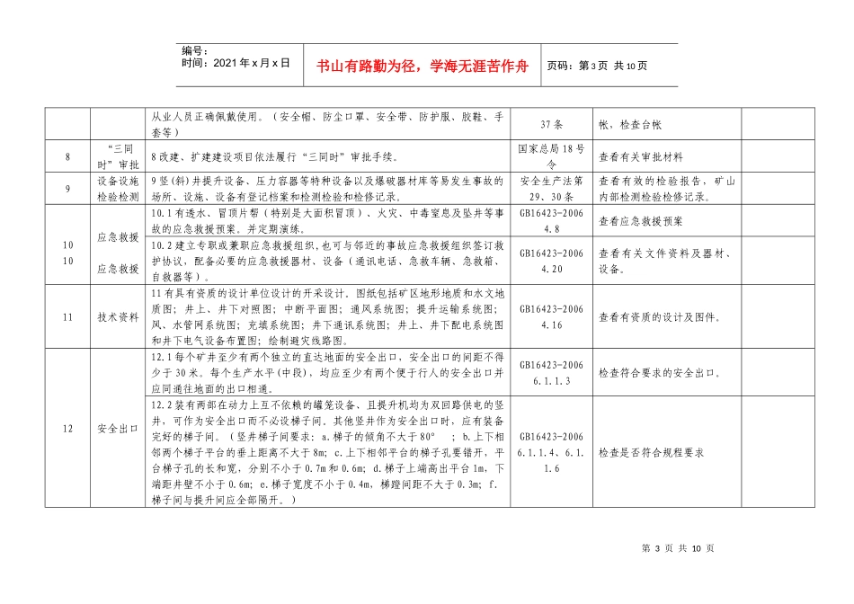 金属非金属矿山安全检查表（地下开采）_第3页