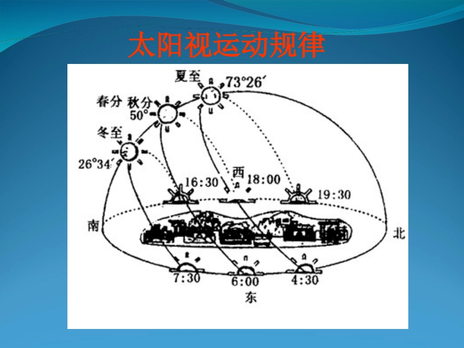 全面解析太阳视运动图——规律及应用_第2页