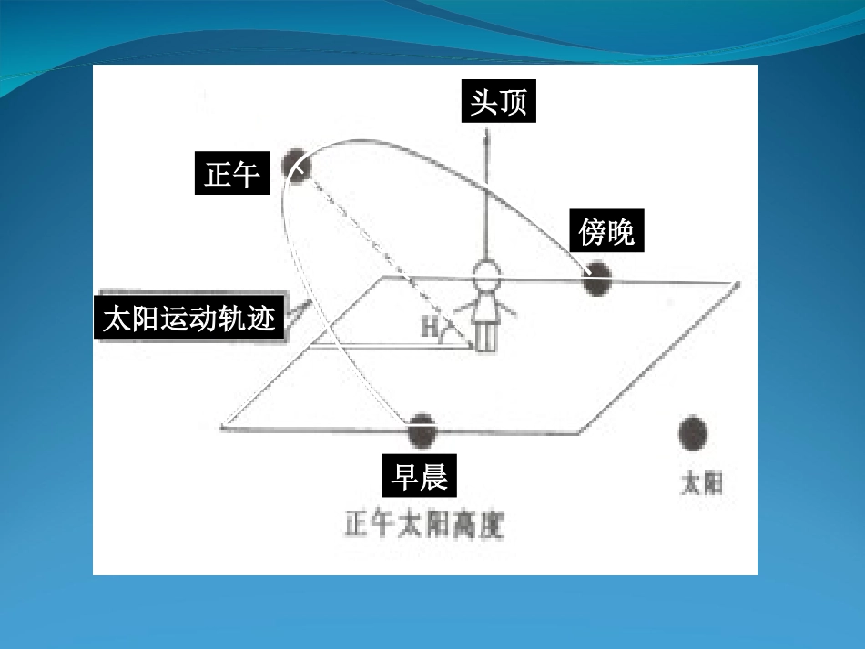 全面解析太阳视运动图——规律及应用_第3页