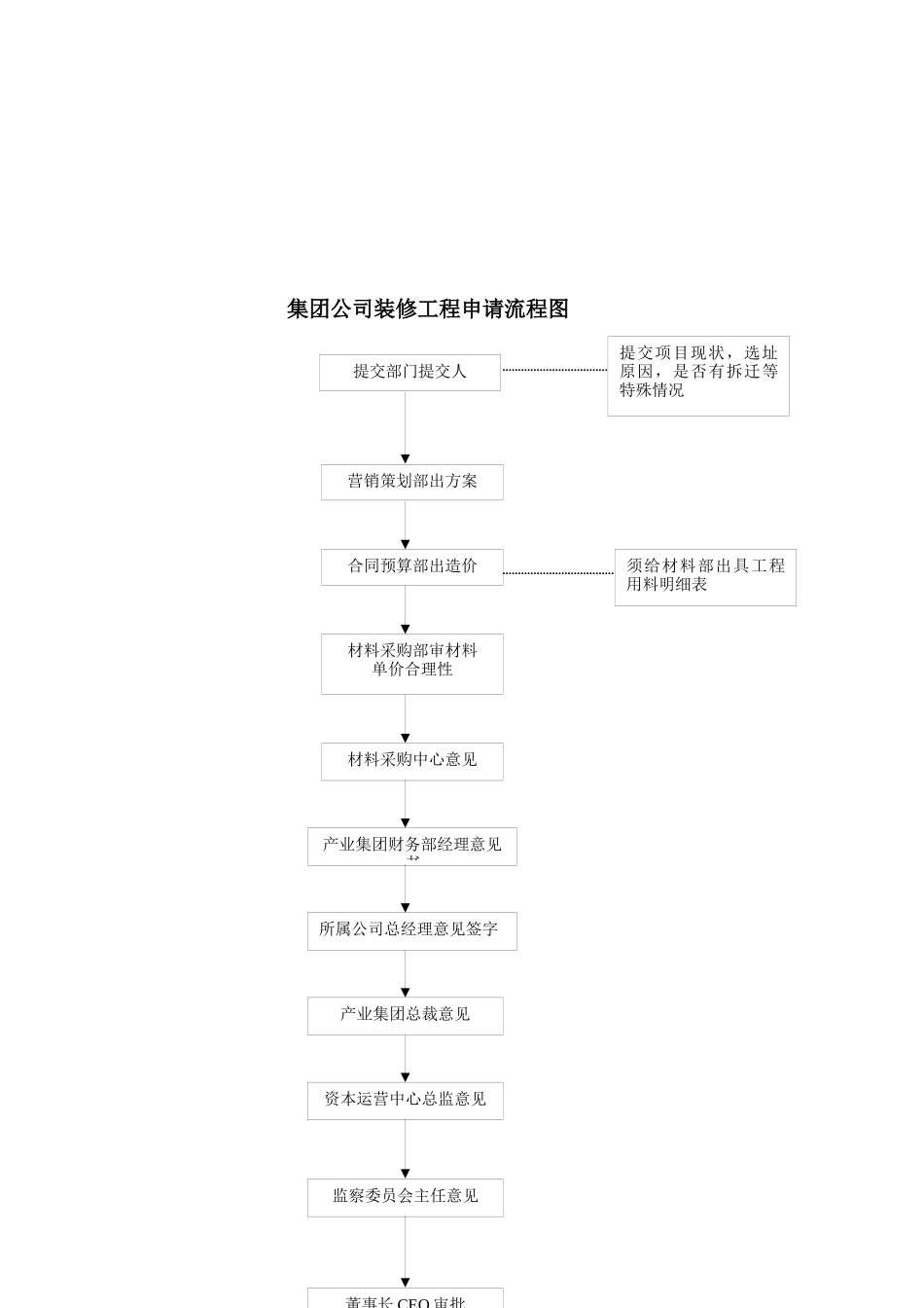 1装修工程体系_第3页