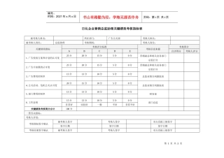 日化企业营销总监助理关键绩效考核指标表