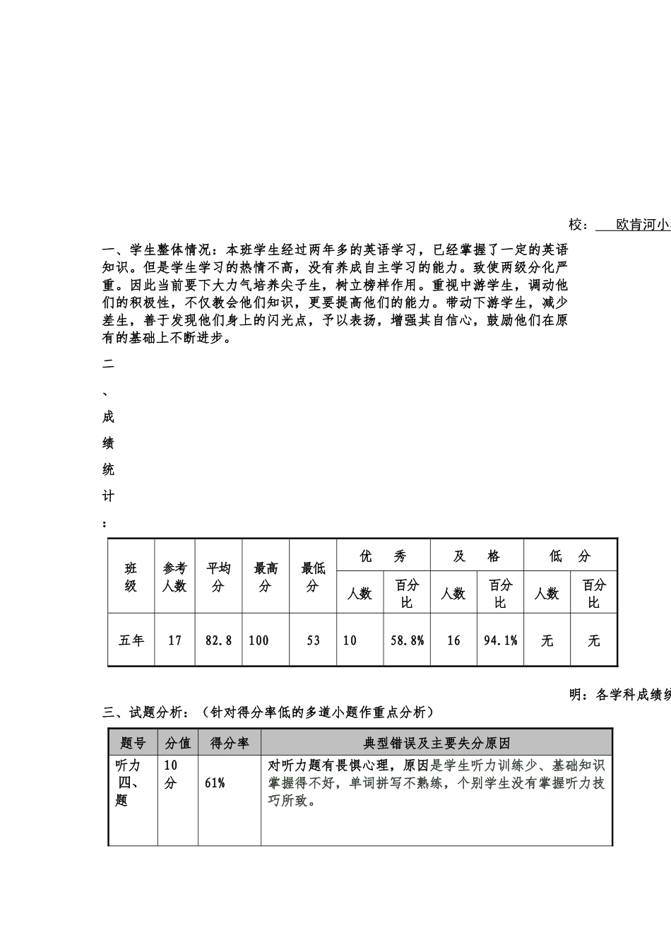 五年级质量分析2015年英语第一次月考质量分析表_第1页
