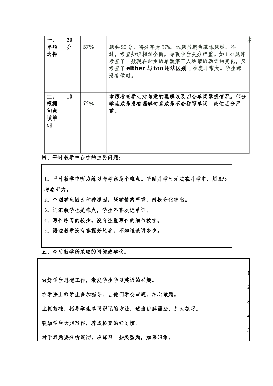 五年级质量分析2015年英语第一次月考质量分析表_第2页