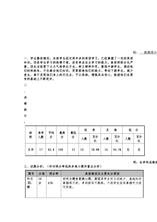 五年级质量分析2015年英语第一次月考质量分析表