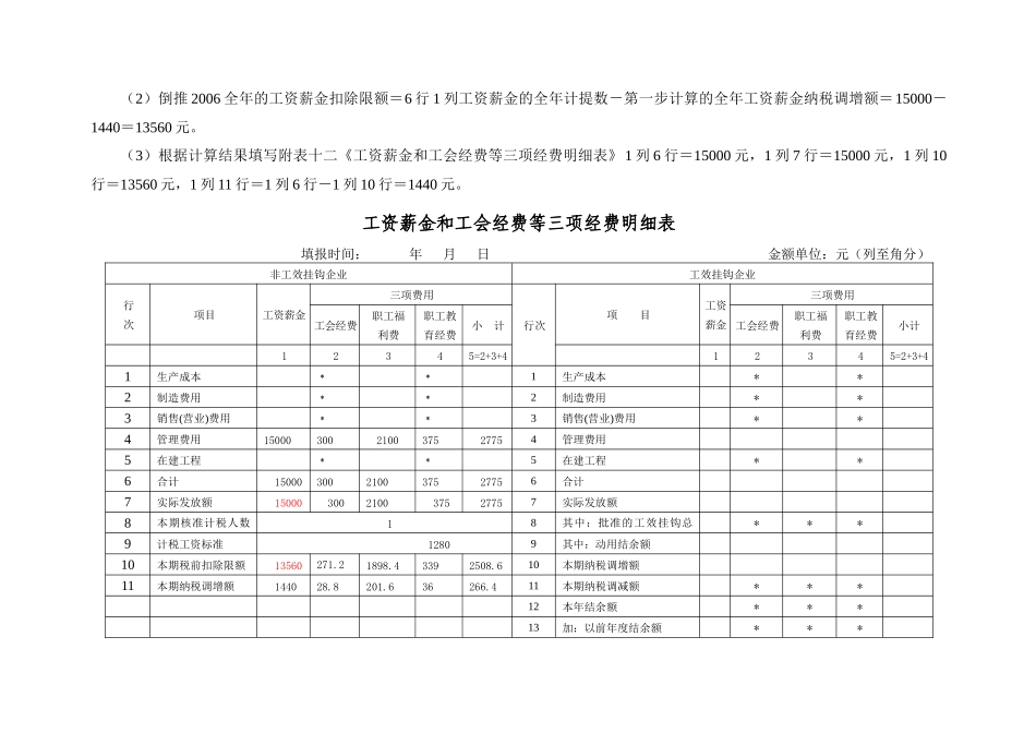 企业所得税年度纳税申报表计税工资调整_第3页