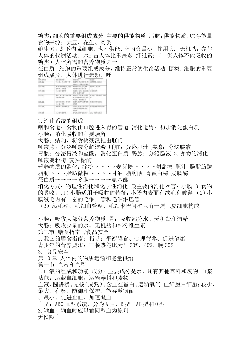 七年级下册苏教版生物复习提纲_第2页