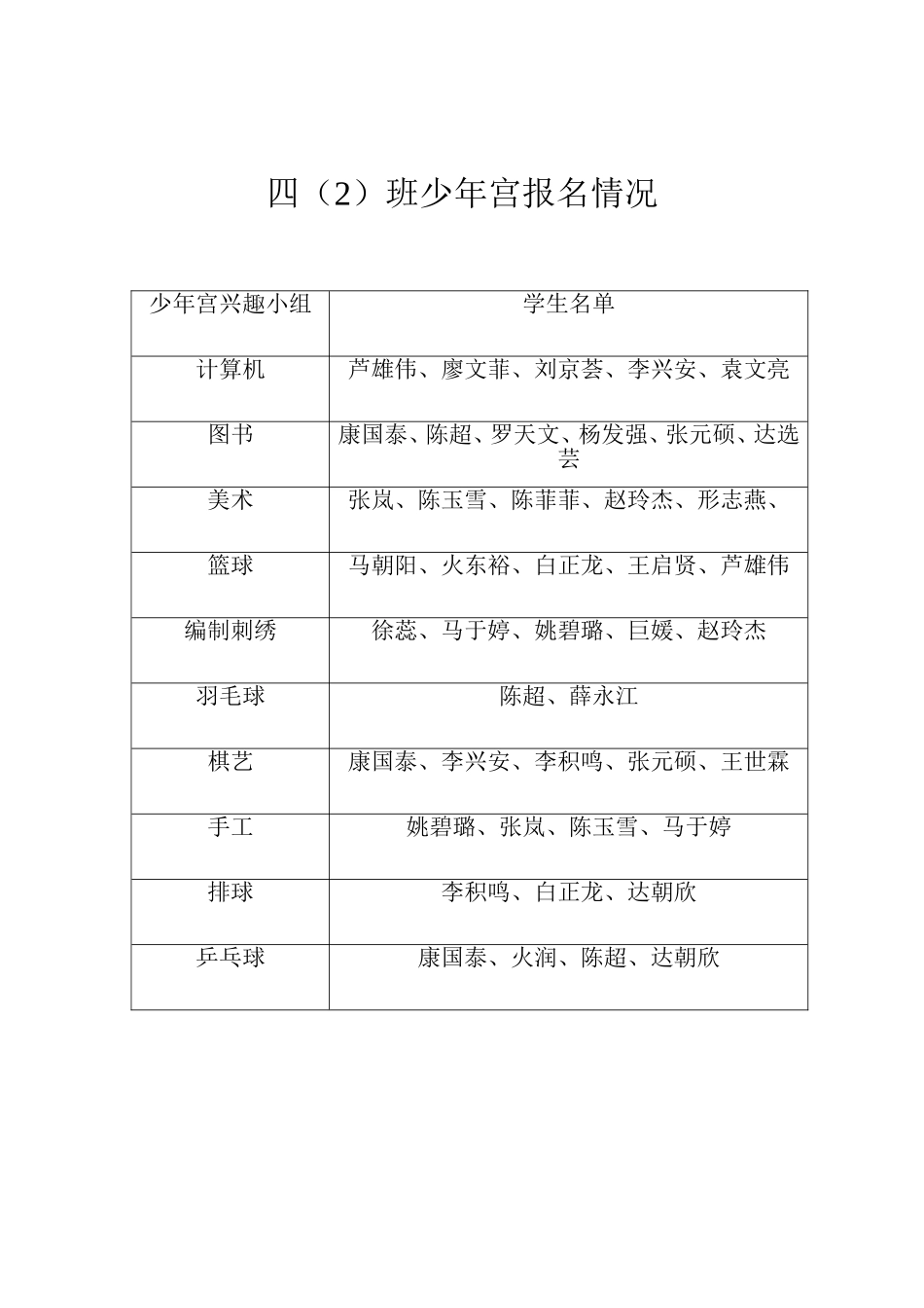 少年宫 (2)_第1页