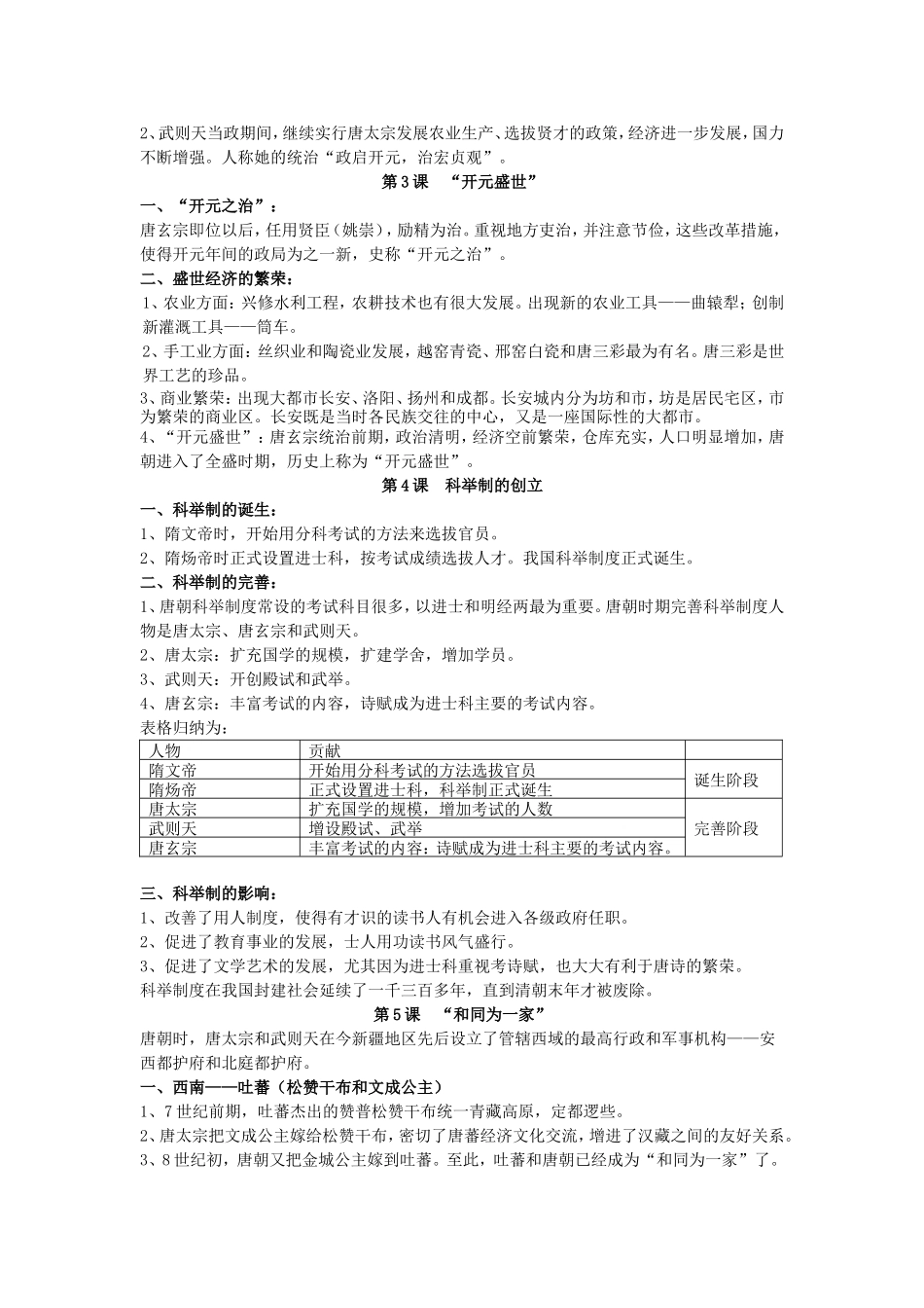 历史七下复习提纲_第2页