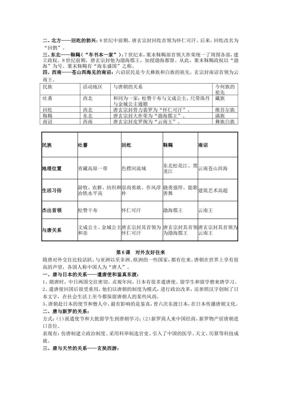 历史七下复习提纲_第3页