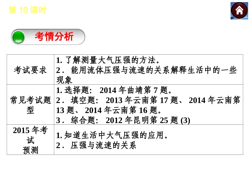 【中考复习方案】2015中考物理（云南）九年级总复习课件：第10课时大气压强流体压强与流速的关系（共17张PPT）_第2页